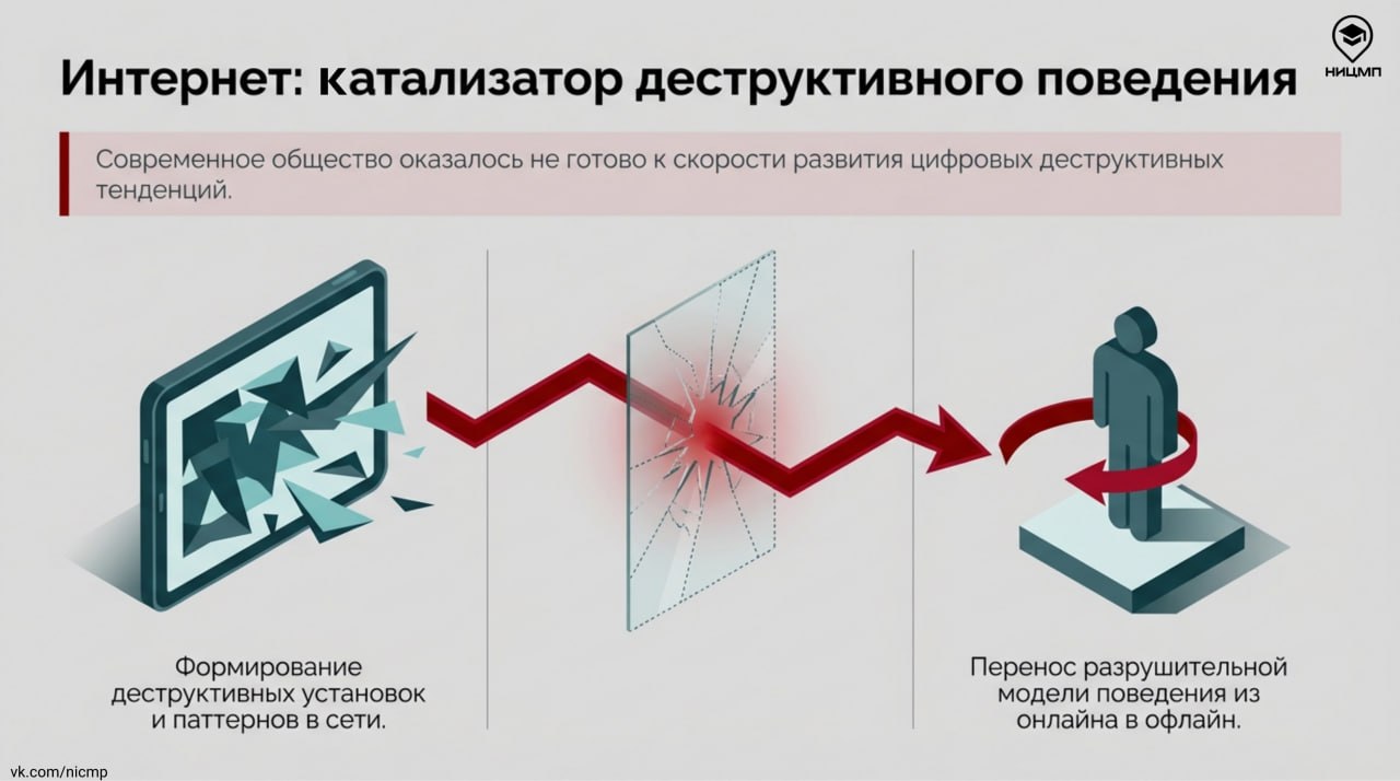Как выстроить эффективную профилактику деструктивного поведения в цифровой среде Как выстроить эффективную профилактику деструктивного поведения в цифровой среде