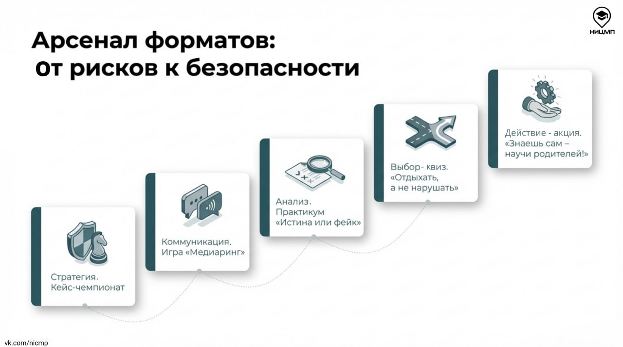 Как выстроить эффективную профилактику деструктивного поведения в цифровой среде Как выстроить эффективную профилактику деструктивного поведения в цифровой среде