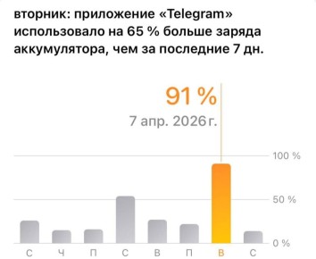 Telegram ������ ��������� ���������