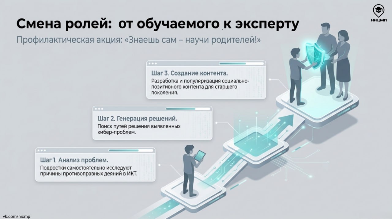 Как выстроить эффективную профилактику деструктивного поведения в цифровой среде Как выстроить эффективную профилактику деструктивного поведения в цифровой среде