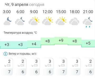 ПРОГНОЗ ПОГОДЫ. В четверг, 9 апреля в Энергодаре облачно