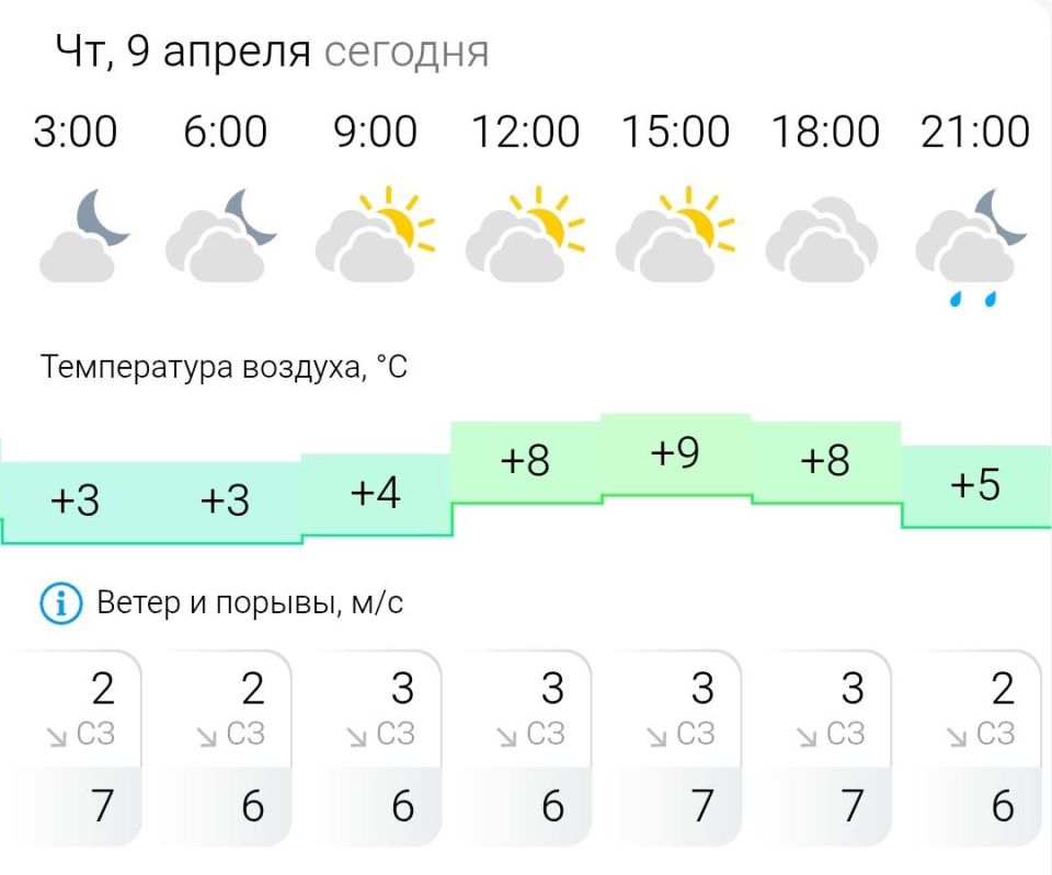 ������� ������. � �������, 9 ������ � ���������� �������