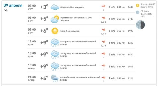 Доброе утро, Михайловка!. Сегодня, 9 апреля, днём +9°, пасмурно, возможен небольшой дождь