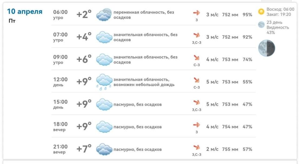 ������ ����, ����������!. ������� �������, 10 ������, ������ ������� ���� ���������