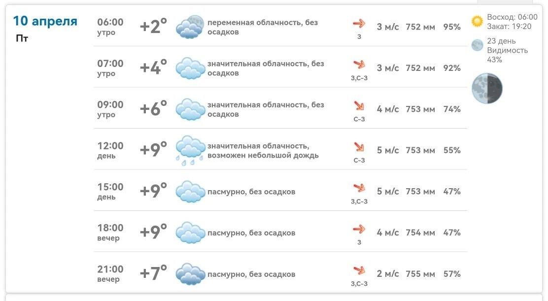 Доброе утро, Михайловка!. Сегодня четверг, 10 апреля, погода обещает быть спокойной