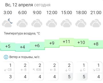 ПРОГНОЗ ПОГОДЫ. В воскресенье, 12 апреля в Энергодаре пасмурно