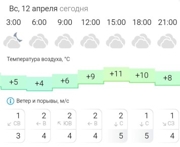 ПРОГНОЗ ПОГОДЫ. В воскресенье, 12 апреля в Энергодаре пасмурно