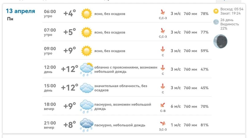 ������ �� �������, 13 ������, ��� ����������: