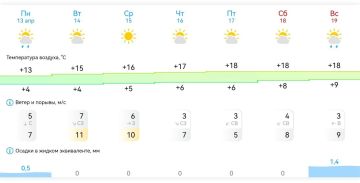 Доброе утро, Михайловка!. Погода на неделю с 13 апреля по 19 апреля 2026 года