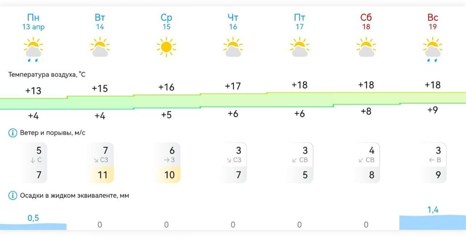 ������ ����, ����������!. ������ �� ������ � 13 ������ �� 19 ������ 2026 ����