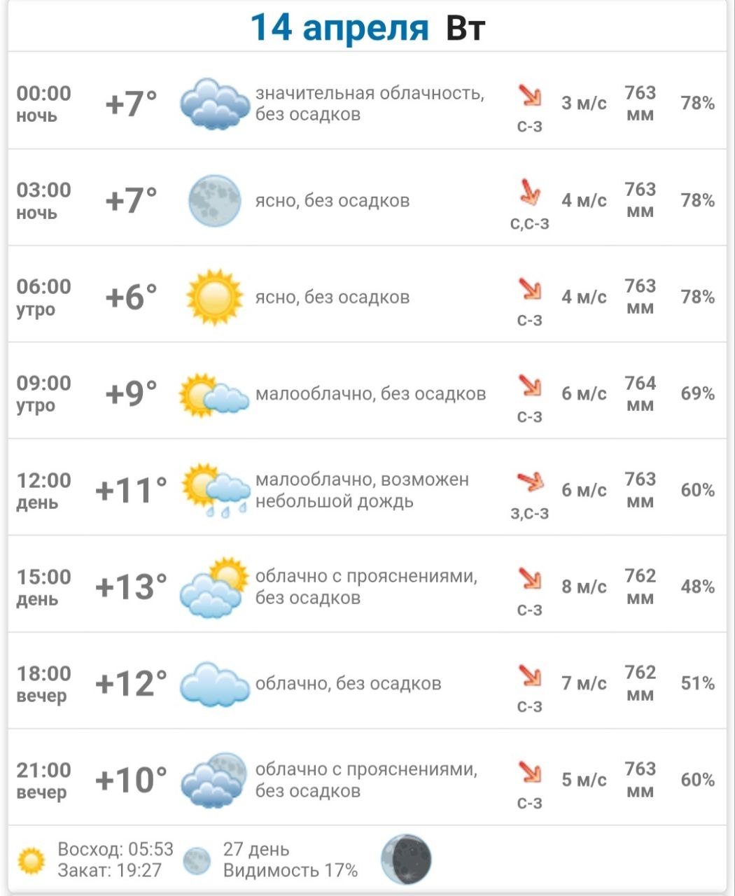 С Добрым утром Днепрорудное С Добрым утром Днепрорудное