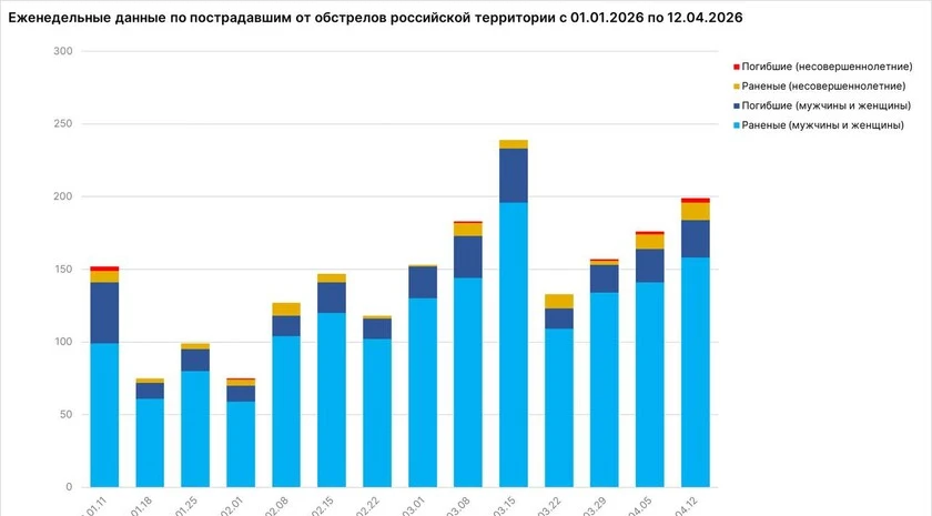 МИД РФ: удар по школе в Великой Знаменки стал вопиющим преступлением Киева