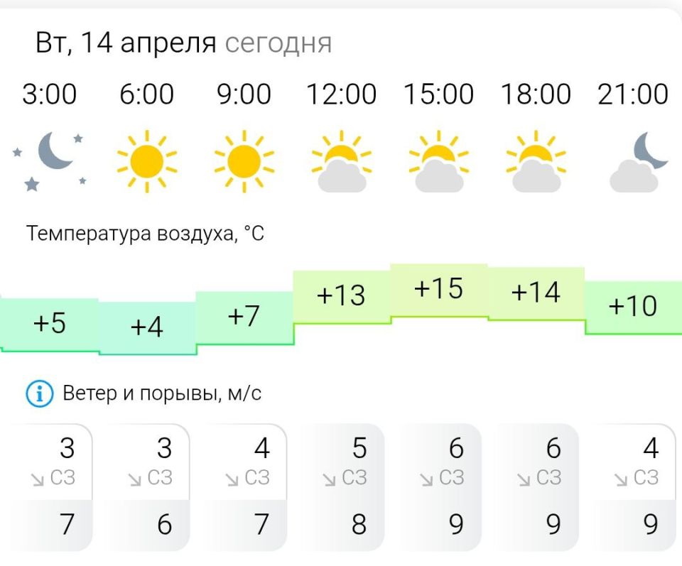 ������� ������. �� �������, 14 ������ � ���������� ����, ������� ������