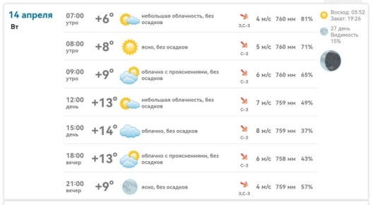 ������ ����, ������ ����������!