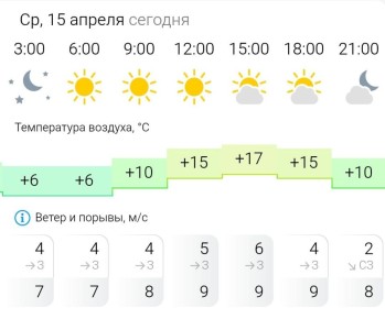 ������� ������. � �����, 15 ������ � ���������� ����