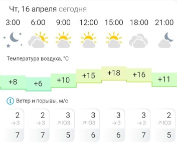 ПРОГНОЗ ПОГОДЫ. В четверг, 16 апреля в Энергодаре облачно
