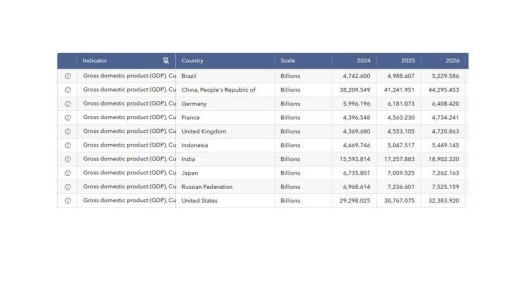 ������ �������� ������� � �������� ������� �������� ����