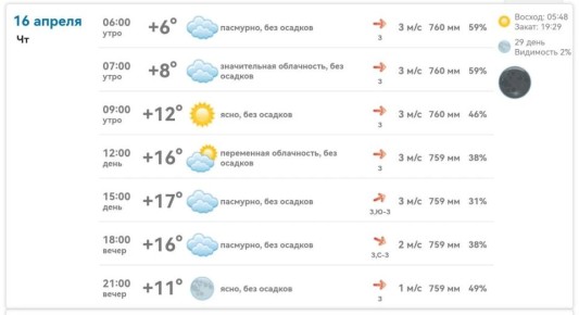 Доброе утро, Михайловка!. Сегодня, 16 апреля, тепло и без осадков