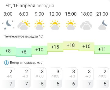 ПРОГНОЗ ПОГОДЫ. В четверг, 16 апреля в Энергодаре облачно