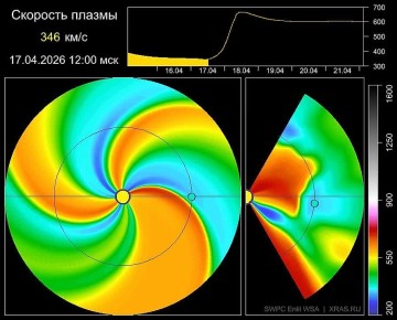 ��������� ���� �������� �� ����� ���� ������� � ��������� ��� ���