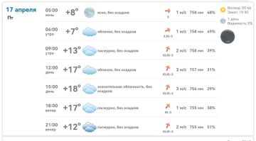 ������ ����, ����������!. �������, 17 ������, ����� ��������, �� ��� �������