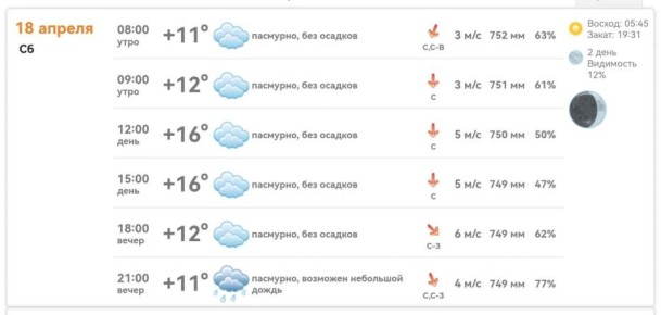 ������ ����, ����������! ������ �� 18 ������: