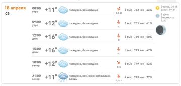 ������ ����, ����������! ������ �� 18 ������: