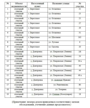 �������� ��������� ��������, �� ������� ���������� ����������� �� ����������� �������� �������������� (��������� ����������������)