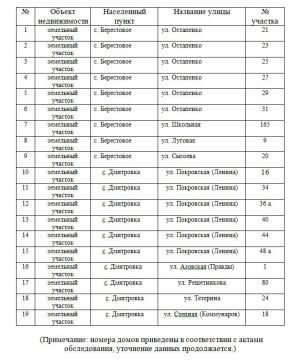 �������� ��������� ��������, �� ������� ���������� ����������� �� ����������� �������� �������������� (��������� ����������������)