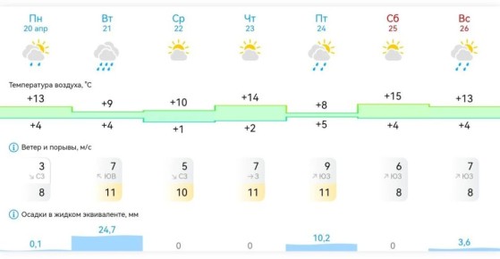 ������ ����, ����������! ������ �� ������