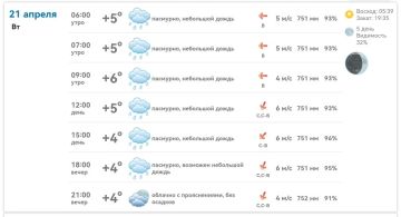 ������ ����, ����������!. 21 ������, ��������, +4�+6�C