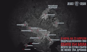 ����� ������������ ��� ������