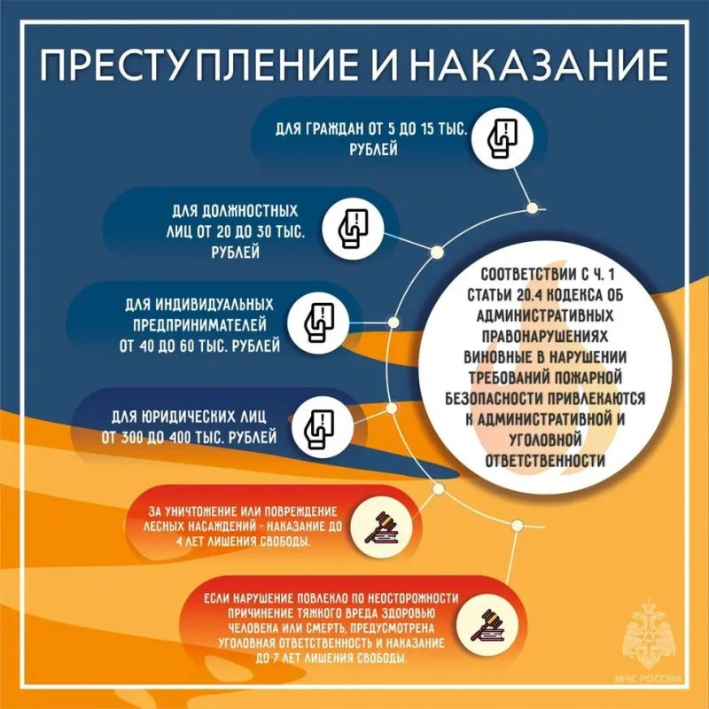 Большинство природных пожаров происходят по вине человека Большинство природных пожаров происходят по вине человека