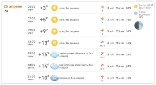 ������ ����, ����������!. ������� 25 ������, ������ ������� ���� ��������