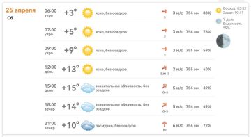 ������ ����, ����������!. ������� 25 ������, ������ ������� ���� ��������