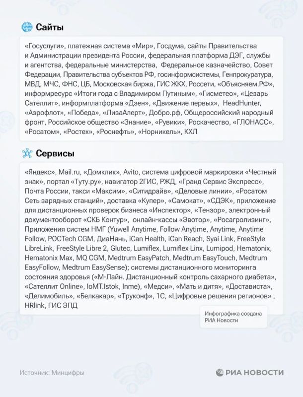 Минцифры расширило "белый список" Минцифры расширило "белый список"