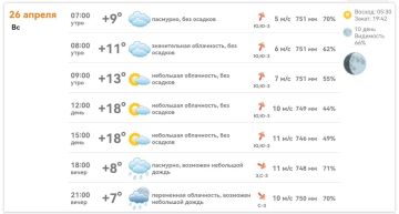 ������ ����, ����������!. ������� 26 ������, ���� �� +18�