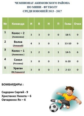 ��������� �� ������ �� ����-�������