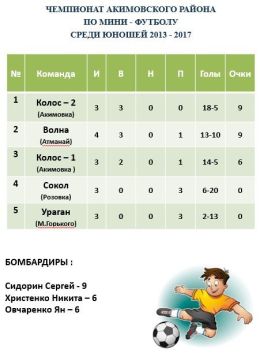 ��������� �� ������ �� ����-�������