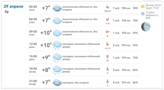 ������ ����, ����������!. �������, 29 ������, ����� �������� � ���������