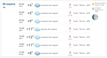 ������ ����, ����������!. ������� 30 ������, ��������, �� ��� �������