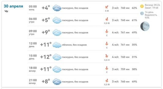 ������ ����, ����������!. ������� 30 ������, ��������, �� ��� �������