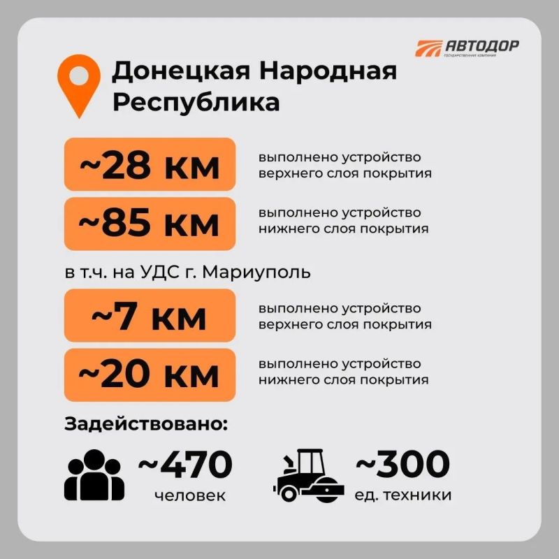 В воссоединенных регионах нижний слой асфальтобетона уложен на 40% В воссоединенных регионах нижний слой асфальтобетона уложен на 40%