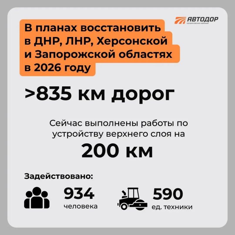 В воссоединенных регионах нижний слой асфальтобетона уложен на 40% В воссоединенных регионах нижний слой асфальтобетона уложен на 40%