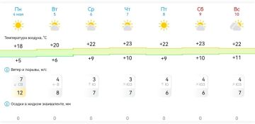 ������ ����, ����������!. ������ �� ������ � 4 �� 10 ��� 2026: ����������� (����/����):