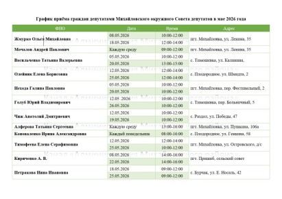 ������ ����� ������� ���������� ������������� ��������� ������ � ��� 2026 ����