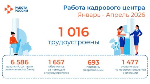 � ������ � ������ �� ������ 2026 ���� � �������� ����� ����������� ������� ���������� �� ������� � ��������������� 1657 �������, ��� ��������������� � ������������������ ��������� � ������ ������