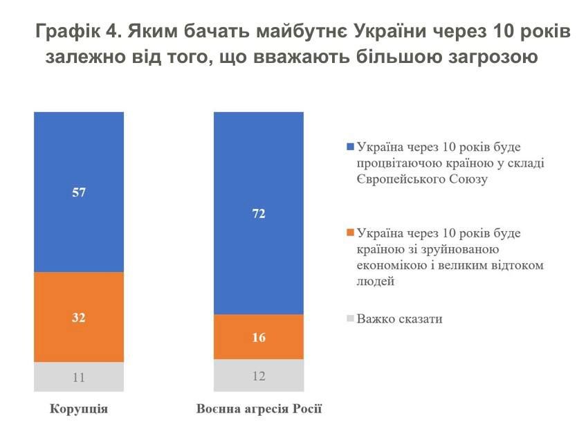 63% украинцев верят, что через 10 лет Украина будет процветающей страной в составе ЕС 63% украинцев верят, что через 10 лет Украина будет процветающей страной в составе ЕС