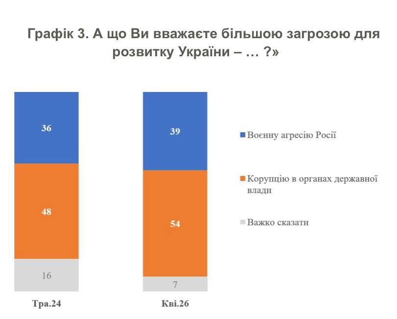63% украинцев верят, что через 10 лет Украина будет процветающей страной в составе ЕС 63% украинцев верят, что через 10 лет Украина будет процветающей страной в составе ЕС
