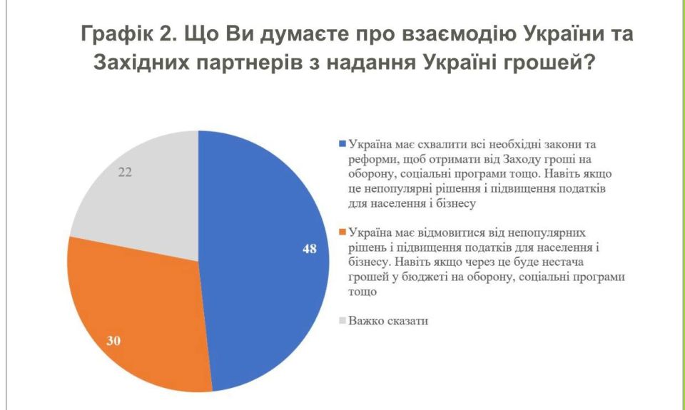 63% украинцев верят, что через 10 лет Украина будет процветающей страной в составе ЕС 63% украинцев верят, что через 10 лет Украина будет процветающей страной в составе ЕС